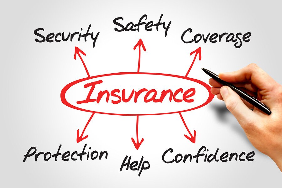 Insurance Diagram Showing Protection Coverage And Security